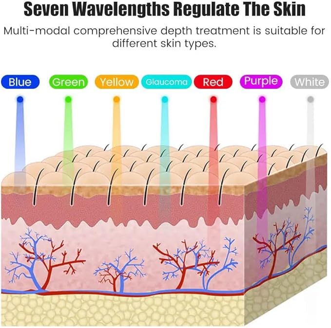 Norvessa™ | 7-Color LED Skin Therapy Mask